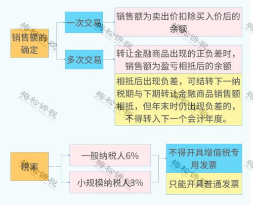股權轉讓涉稅全解析 28種風險情形、8大核心問題與資產評估服務指南
