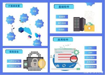 特朗普再次出手引發(fā)信創(chuàng)板塊新機(jī)遇，網(wǎng)絡(luò)與信息安全軟件開發(fā)個(gè)股匯總