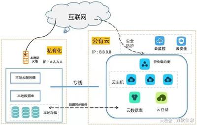 2022年SaaS發(fā)展趨勢(shì) 私有本地化部署驅(qū)動(dòng)的網(wǎng)絡(luò)與信息安全軟件開發(fā)