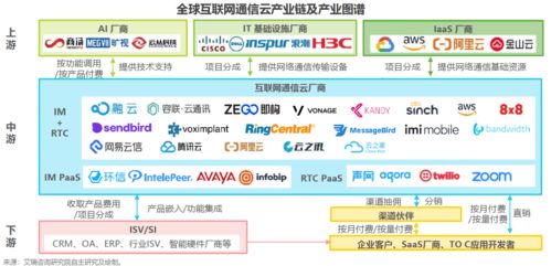 云中織網(wǎng)，安全為盾 互聯(lián)網(wǎng)通信云的演進(jìn)與安全軟件開發(fā)新范式