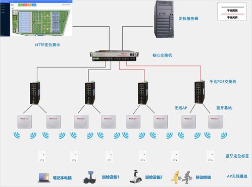 高精度人員定位系統(tǒng) 以信息安全軟件深度賦能，破解污水處理廠人員安全管控難題